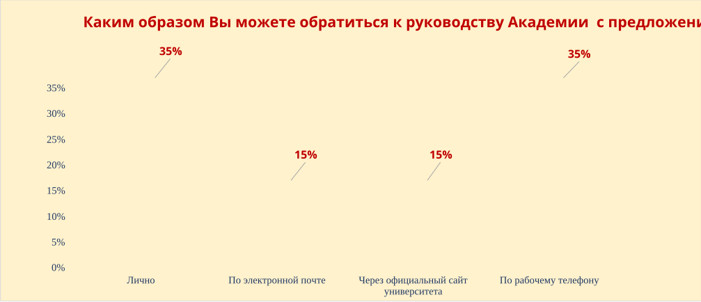 Диаграмма результатов опроса