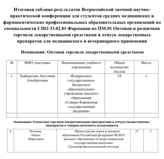 УЧАСТИЕ ВО ВСЕРОССИЙСКОЙ ЗАОЧНОЙ НАУЧНО-ПРАКТИЧЕСКОЙ КОНФЕРЕНЦИИ БУДУЩИХ ФАРМАЦЕВТОВ