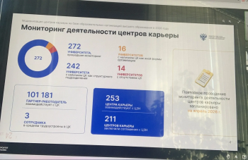 ЦЕНТР  КАРЬЕРЫ И ТРУДОУСТРОЙСТВА  СКГА  НА  ВЕБИНАРЕ  ПО МОДЕРНИЗАЦИИ ЦЕНТРОВ КАРЬЕРЫ	