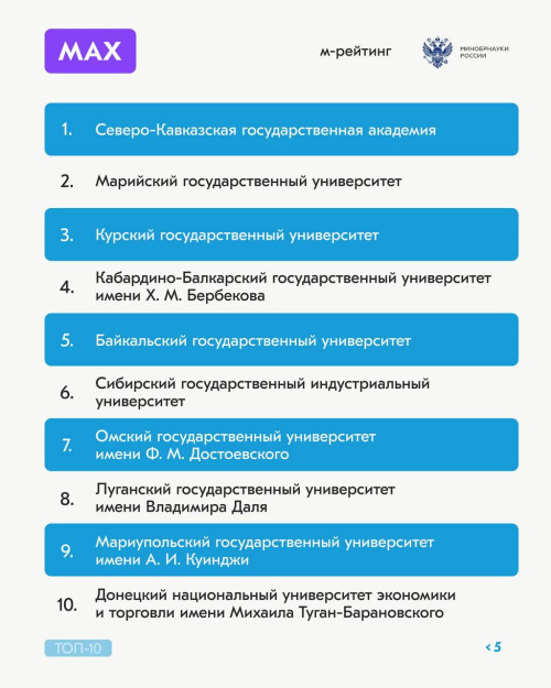 МАХ-канал СКГА на первом месте по стране