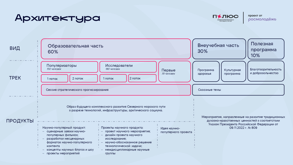 ПОЛЮС_2025_КОНЦЕПЦИЯ_ФИНАЛ_УЧАСТ_pages-to-jpg-0008.jpg