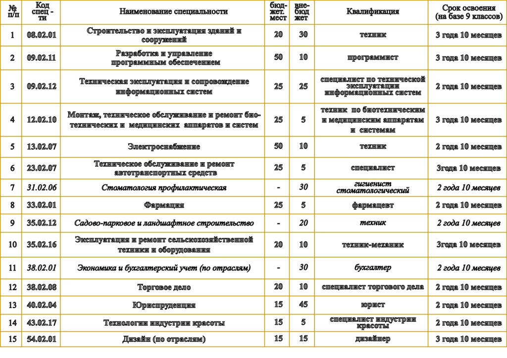 БУКЛЕТ_КОЛЛЕДЖ_2026_page-0002.jpg