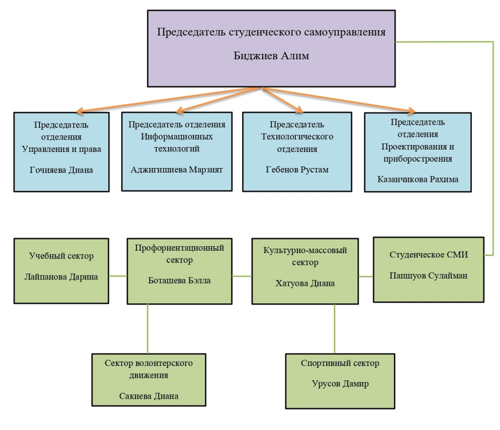 Студсовет 2025_page-0001.jpg Студсовет 2025_page-0001.jpg